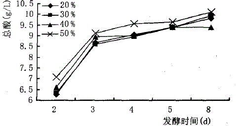 Method for making yellow wine from recycled rice milk water