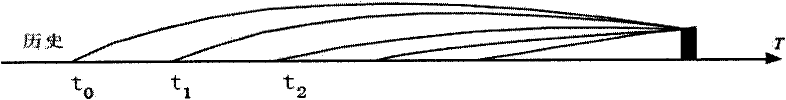 Land parcel spatio-temporal data storage method based on dynamic correcting extension model of ground state