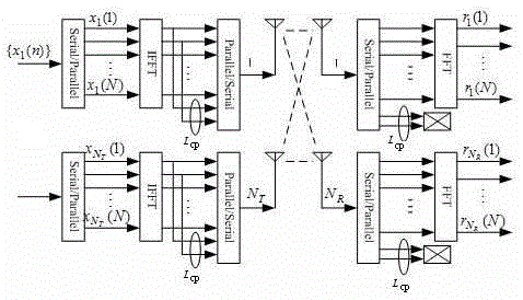 Pilot frequency distribution method in distributed compressive sensing (DCS) channel estimation