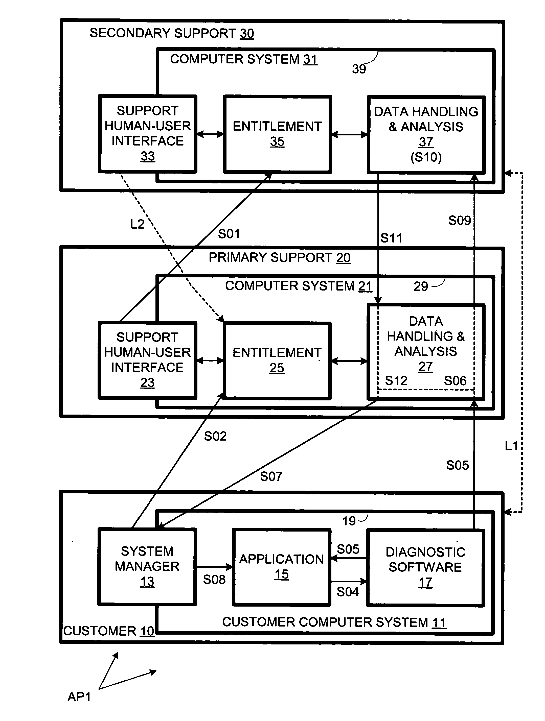 Tiered multi-source software support using automated diagnostic-data transfers