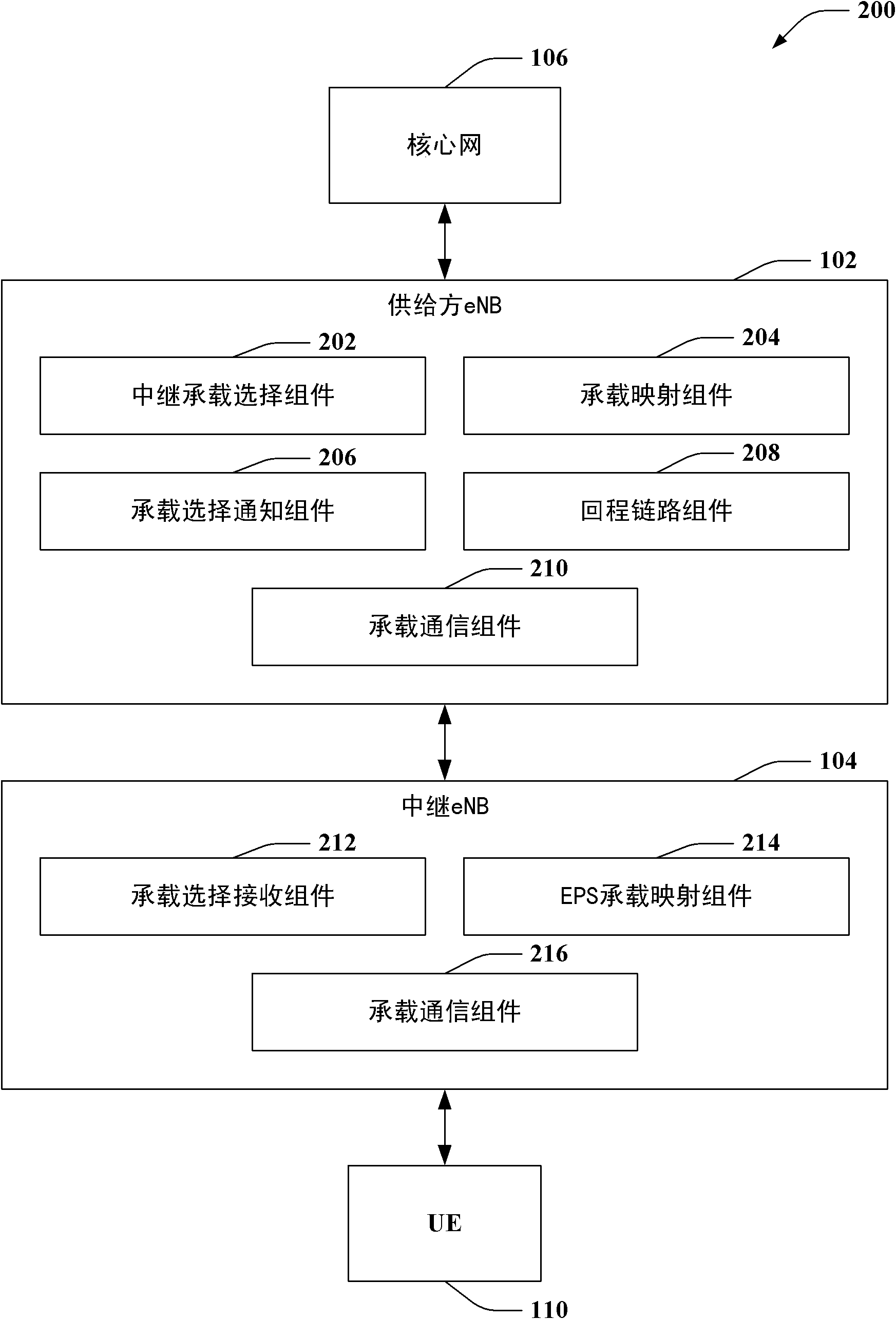 Bearer QoS mapping for cell relays