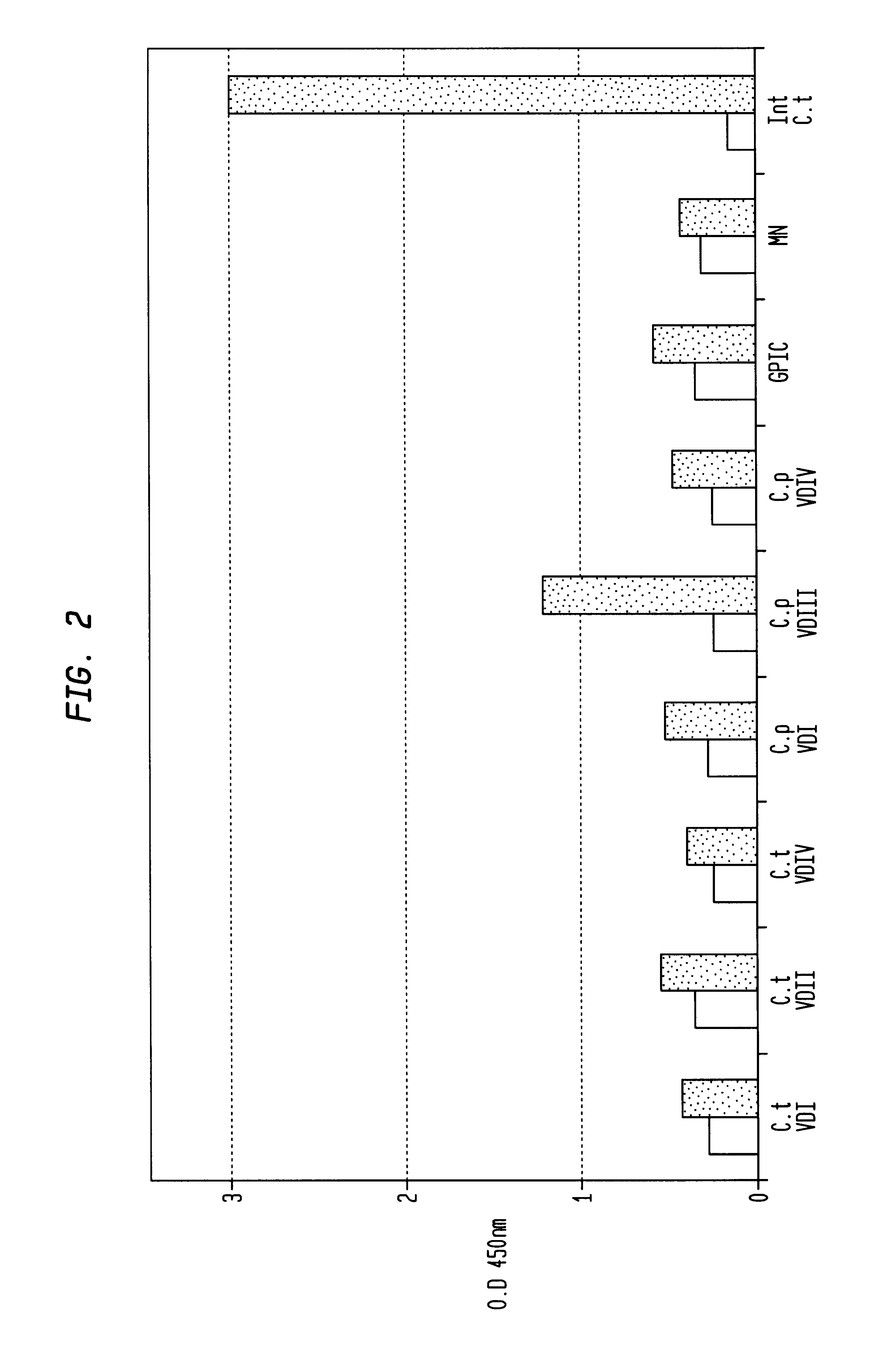 Chlamydia trachomatis specific peptides and their use in diagnostic assays