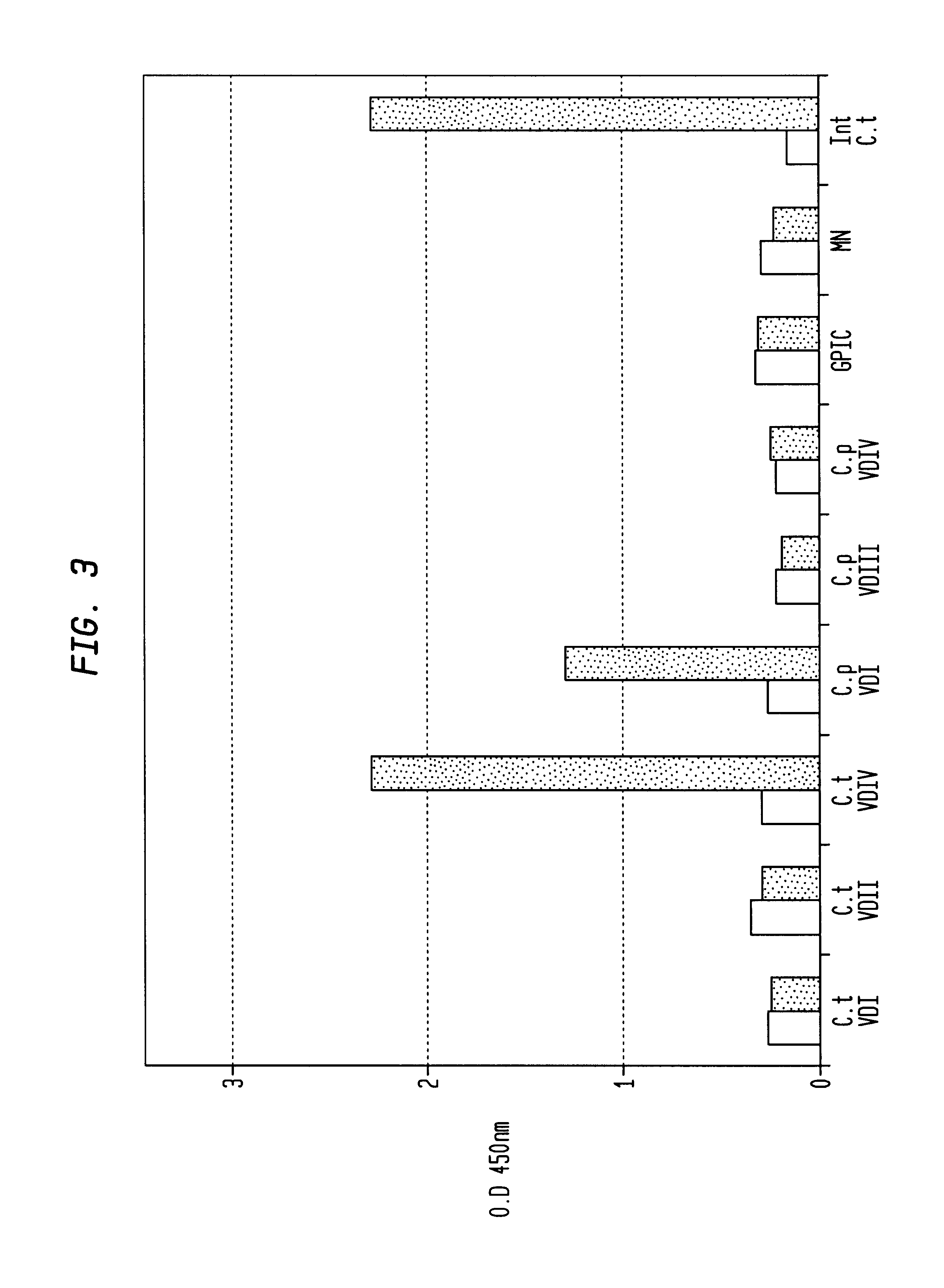 Chlamydia trachomatis specific peptides and their use in diagnostic assays