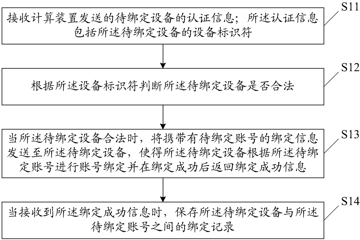 Method for authenticating and binding device, computer storage medium and server