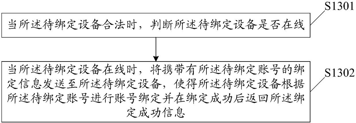 Method for authenticating and binding device, computer storage medium and server