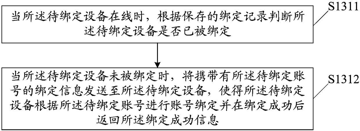 Method for authenticating and binding device, computer storage medium and server