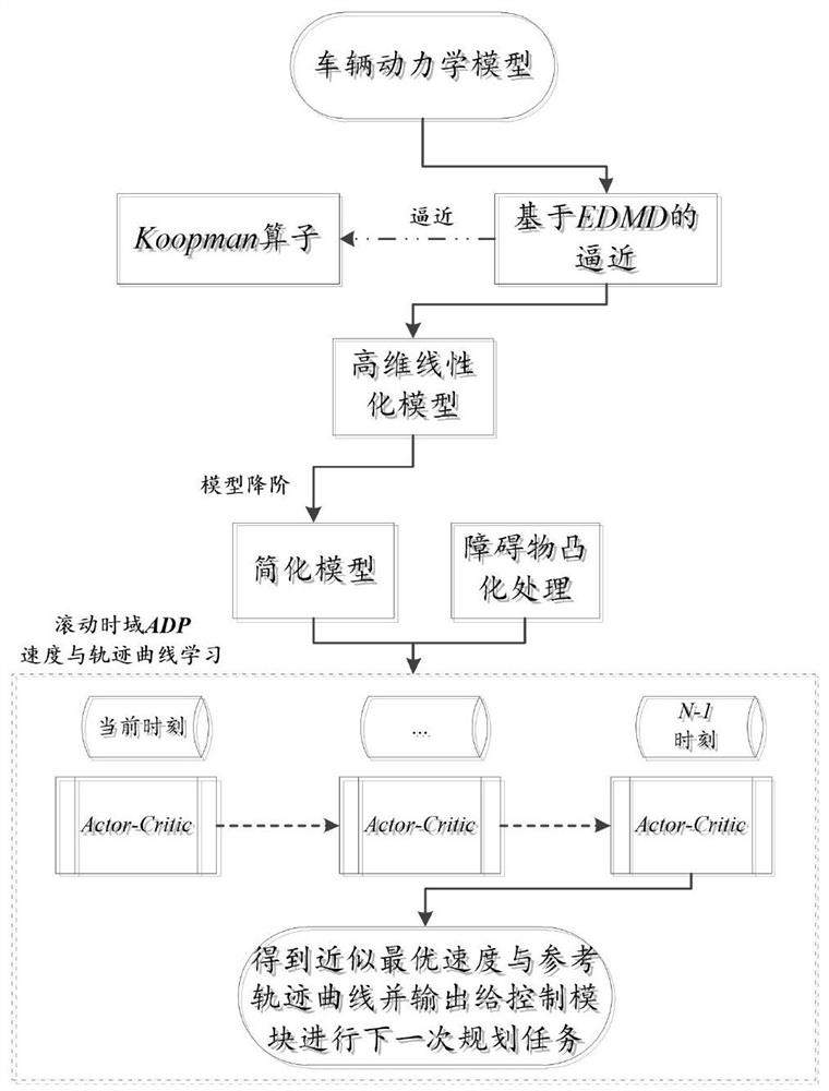 Unmanned vehicle motion planning method oriented to planning control joint optimization