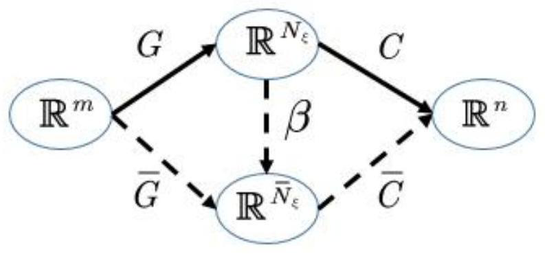 Unmanned vehicle motion planning method oriented to planning control joint optimization