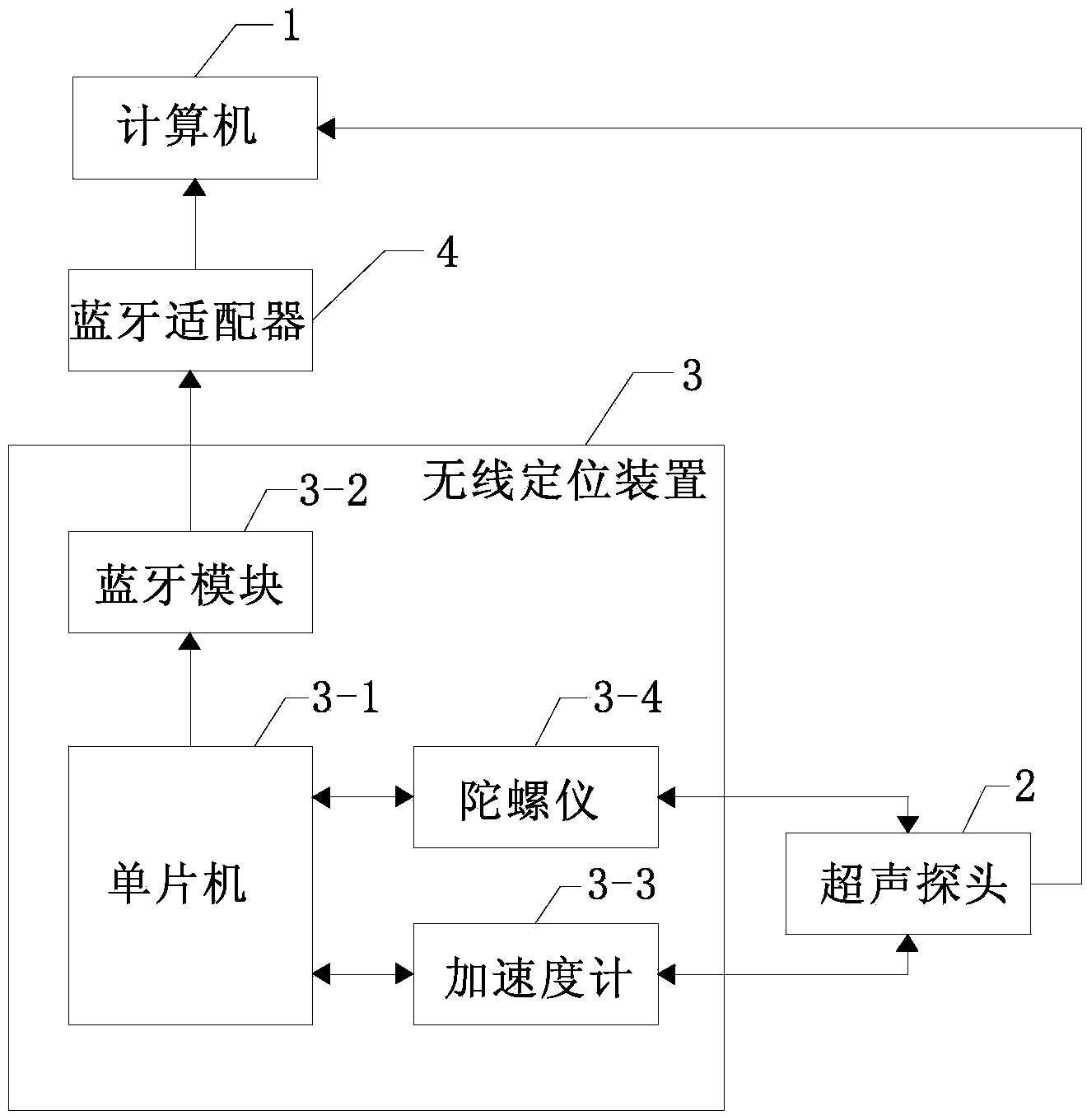 Wireless curved plane extended field-of-view ultrasound imaging method and device