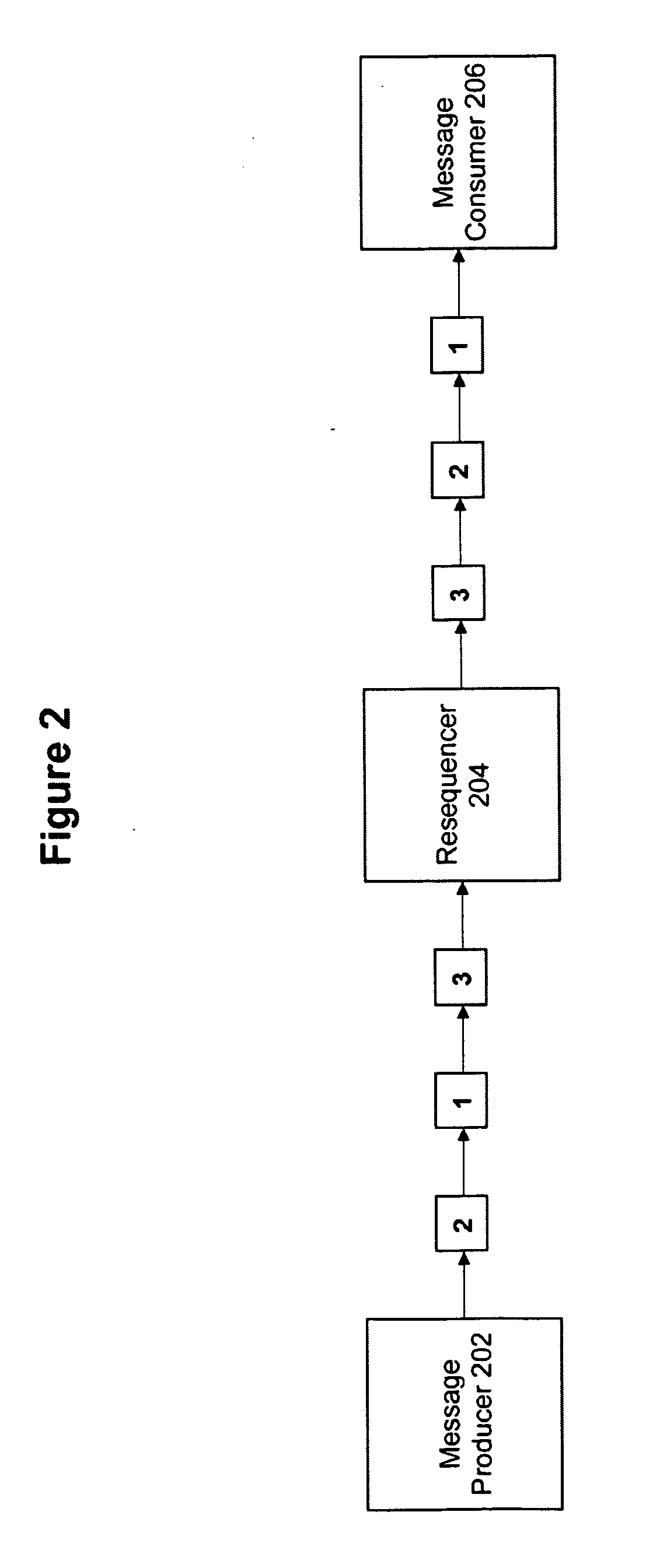 Method and system for applying expressions on message payloads for a resequencer