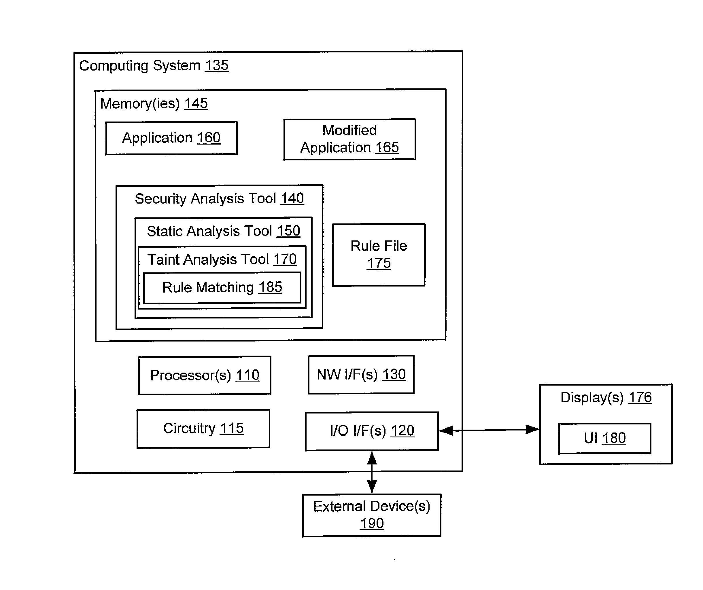 Rule Matching In The Presence Of Languages With No Types Or As An Adjunct To Current Analyses For Security Vulnerability Analysis