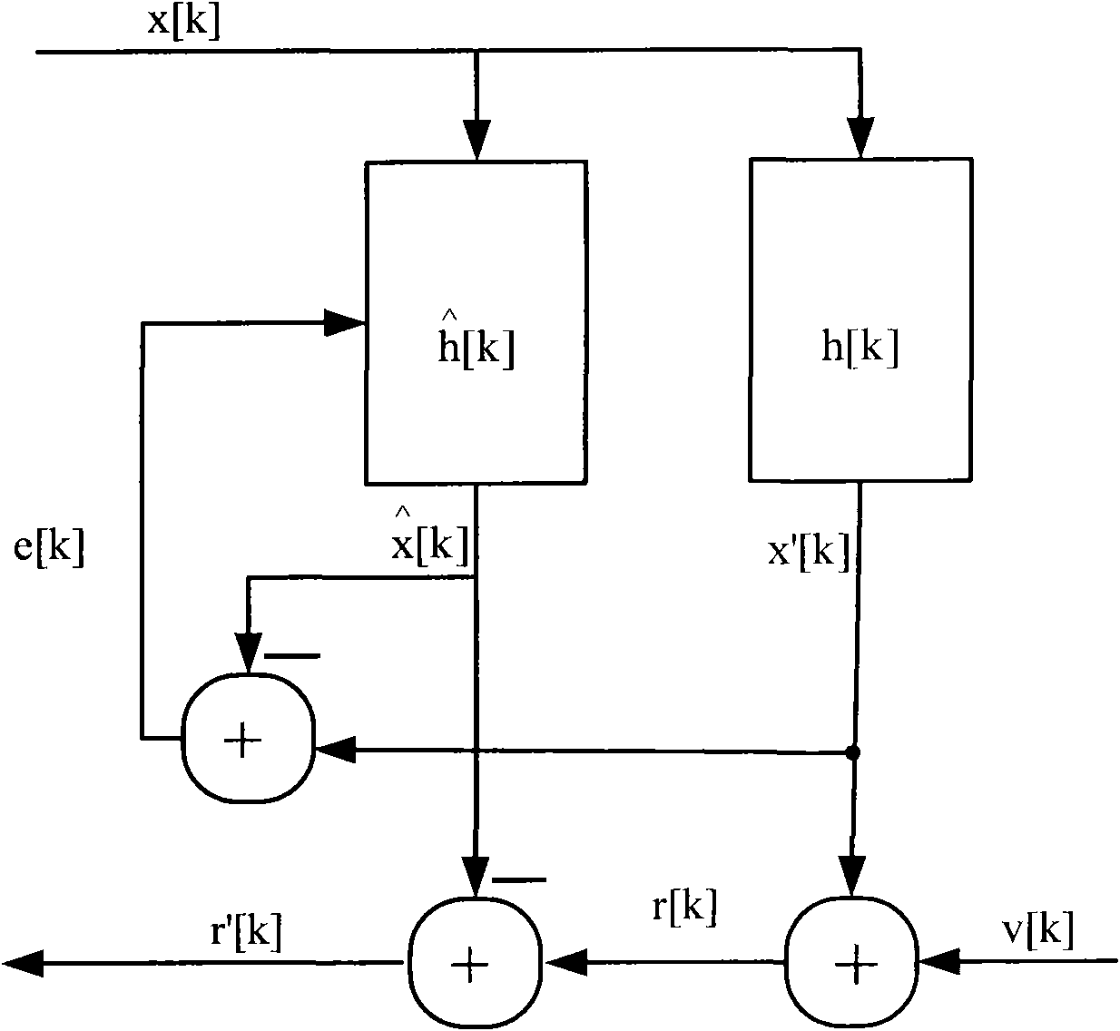 Echo cancellation method and device