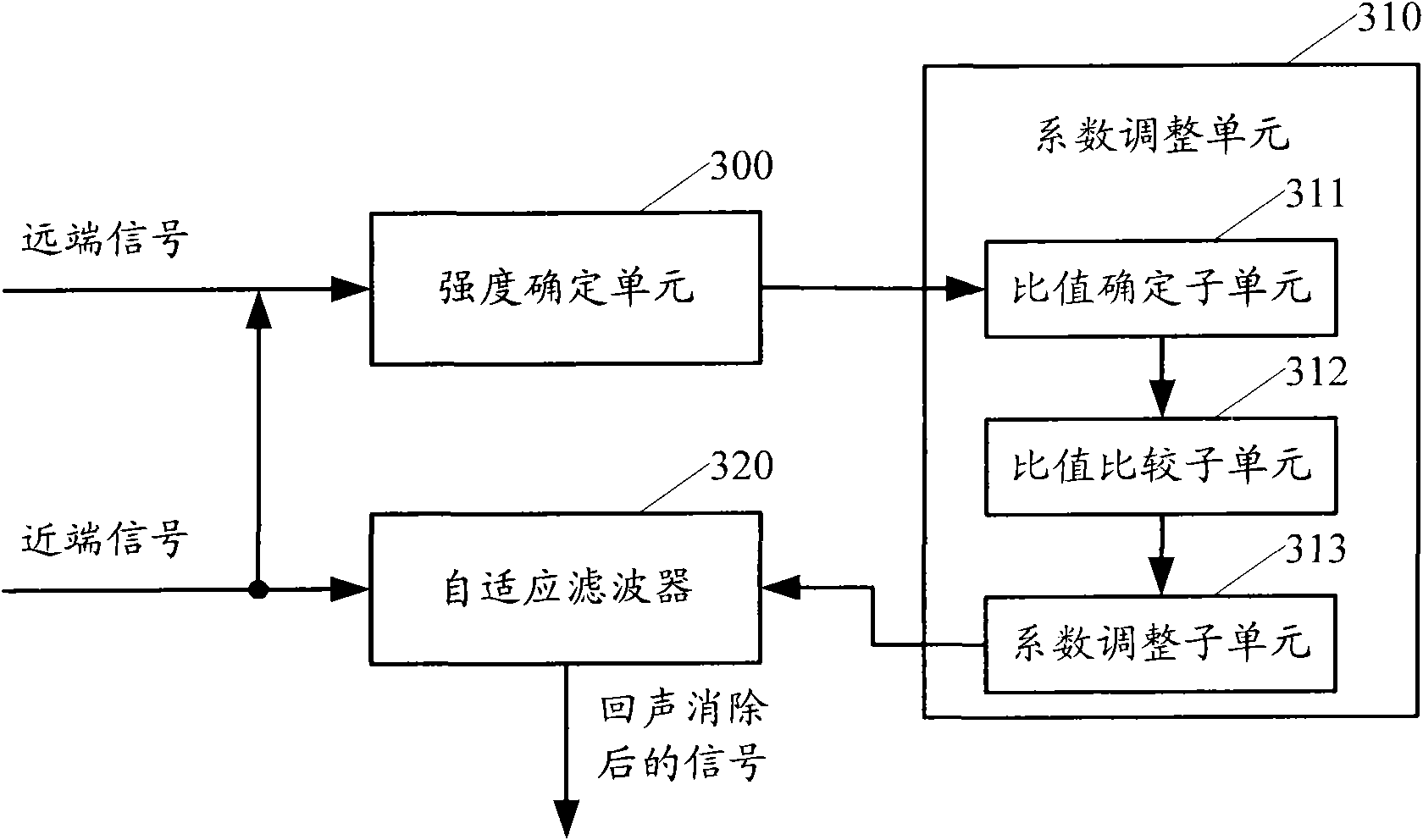 Echo cancellation method and device