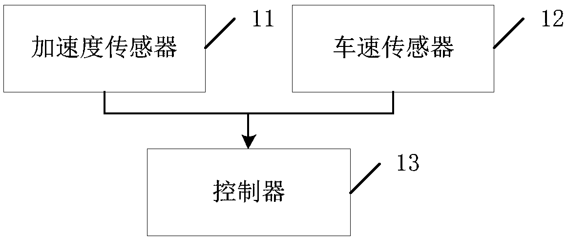 Bicycle speed control method and system for electric bicycle, and electric bicycle