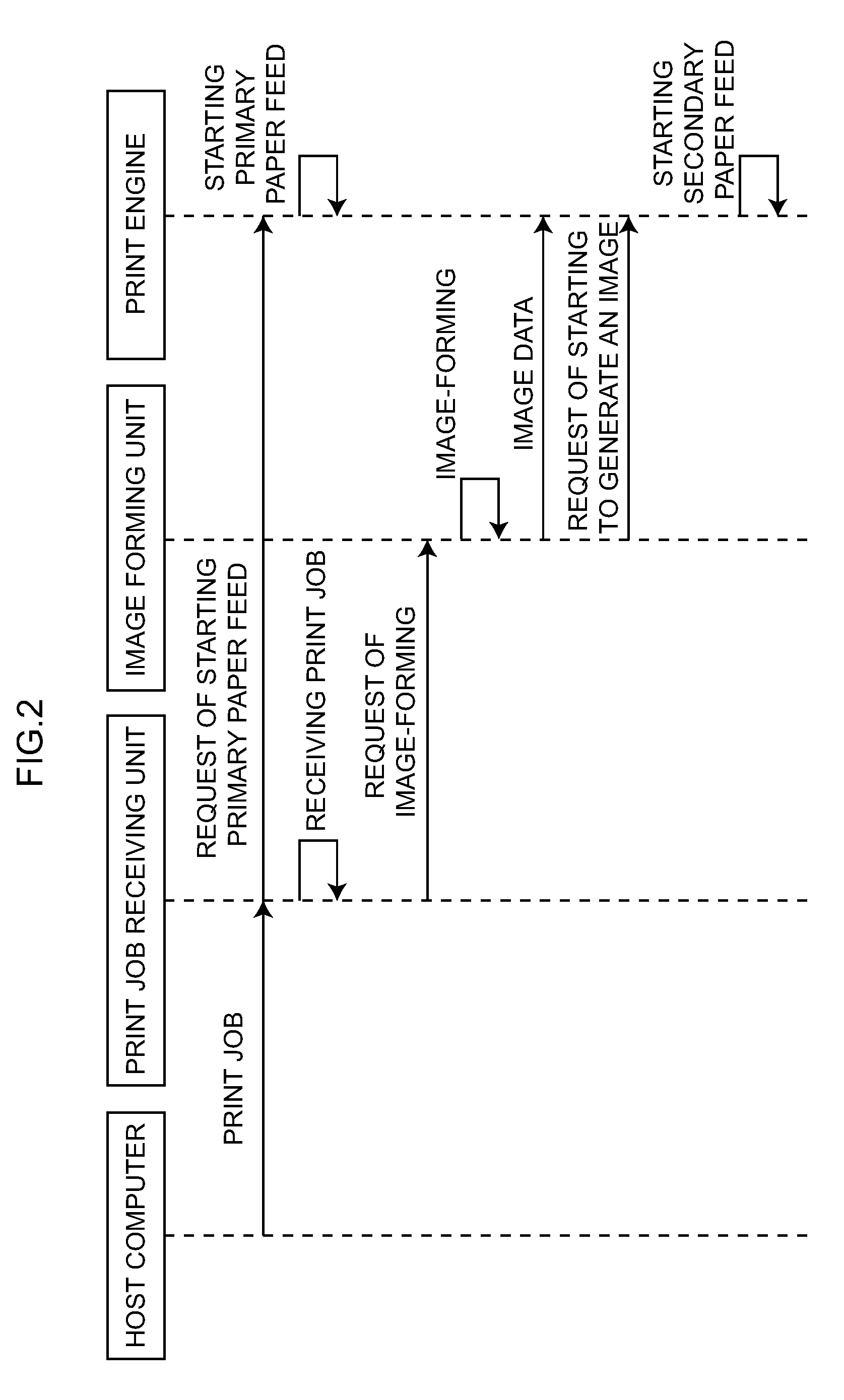 Image forming apparatus and computer readable recording medium