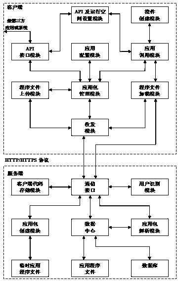 Cloud-computing-based HTML5 application packaging, installation, unloading and operation method and system