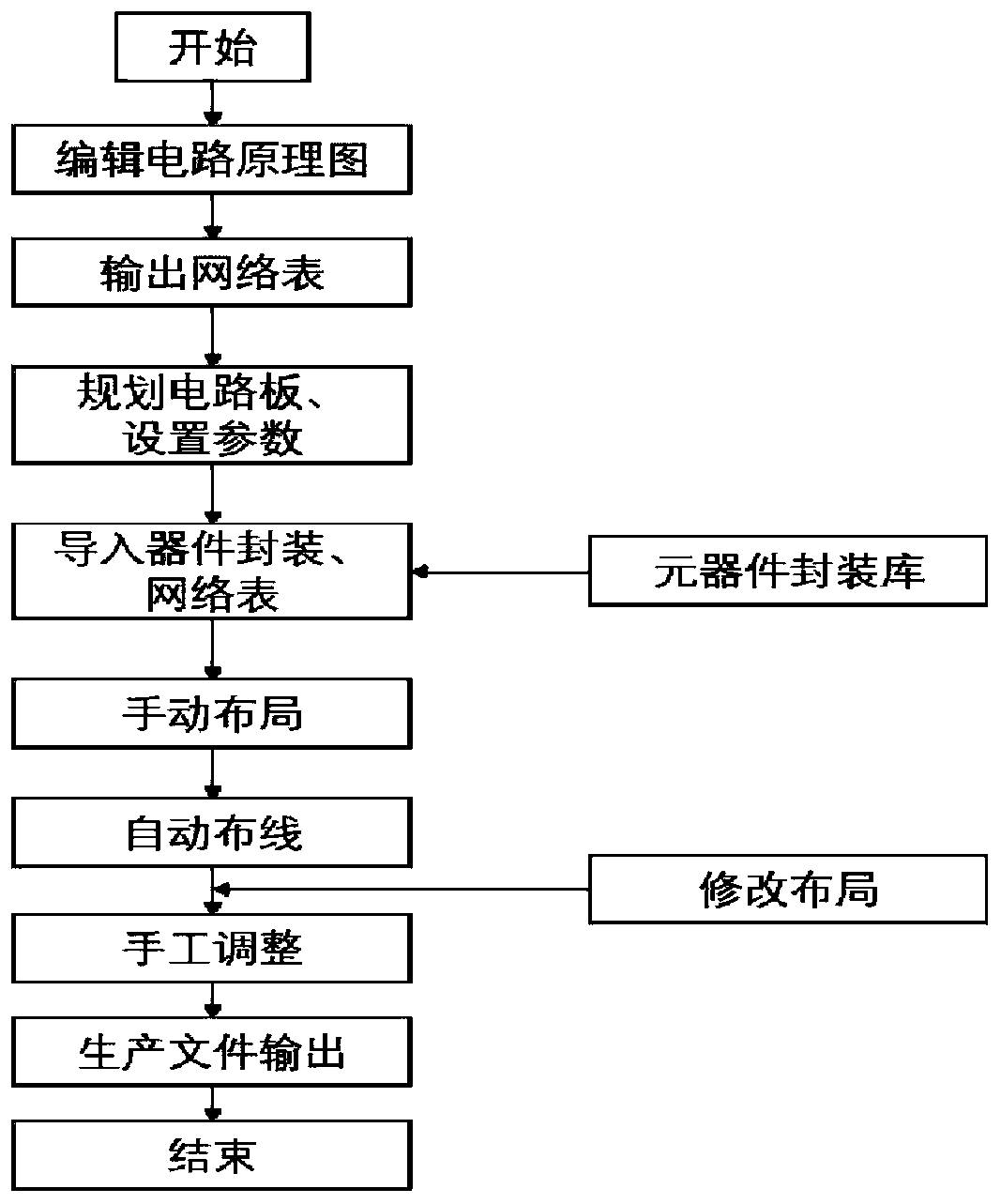 PCB automatic wiring system and method