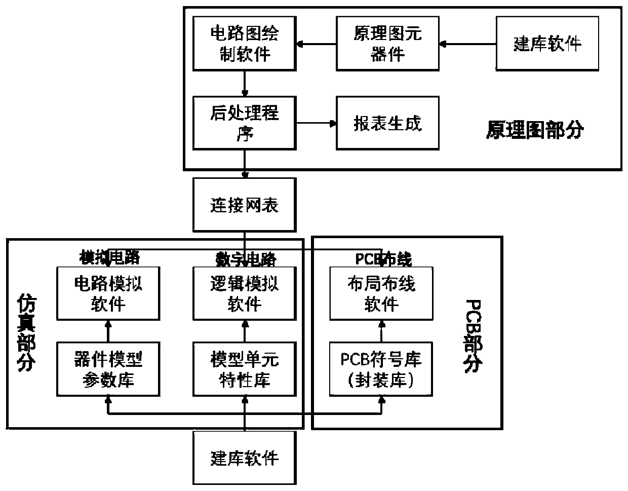 PCB automatic wiring system and method