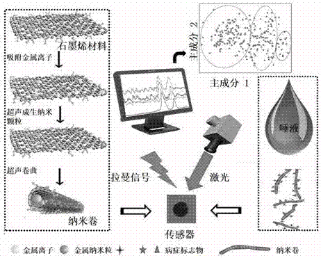 Saliva diagnostic sensor and preparation method and application thereof