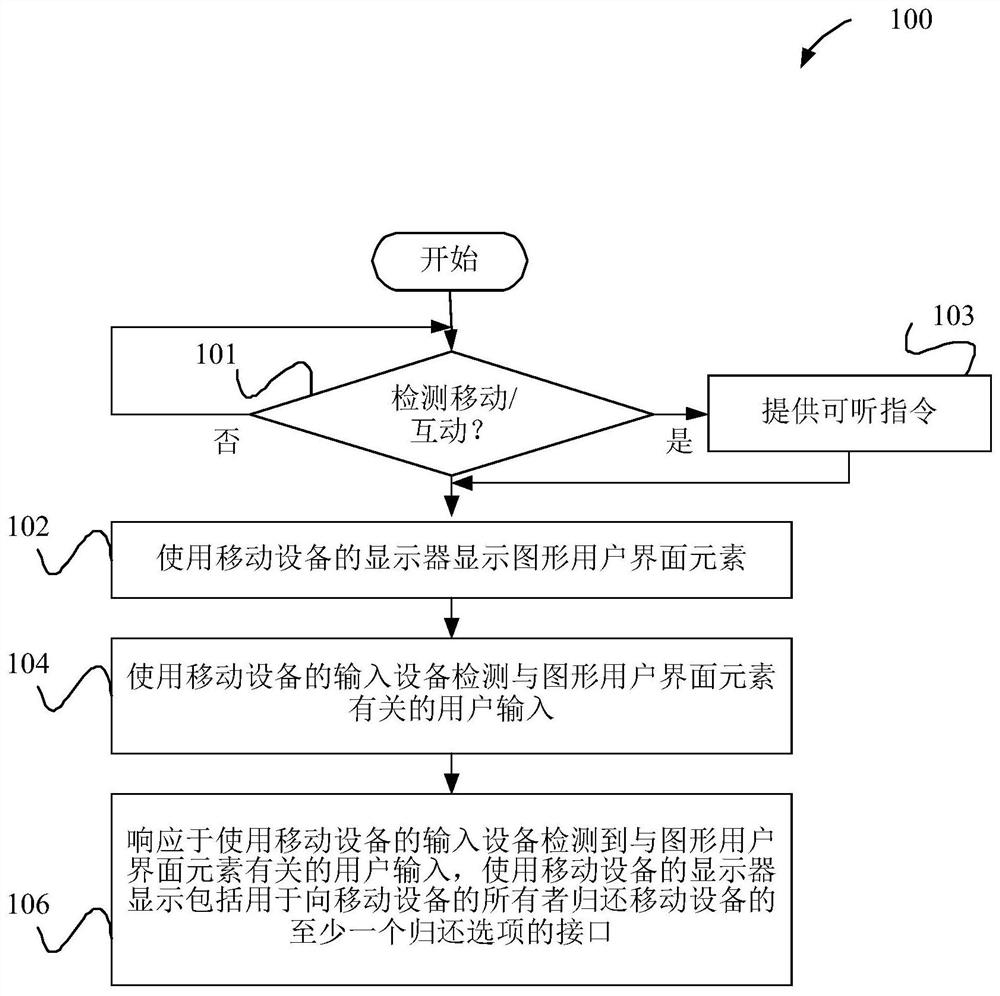 Apparatus and method for facilitating the return of a mobile device