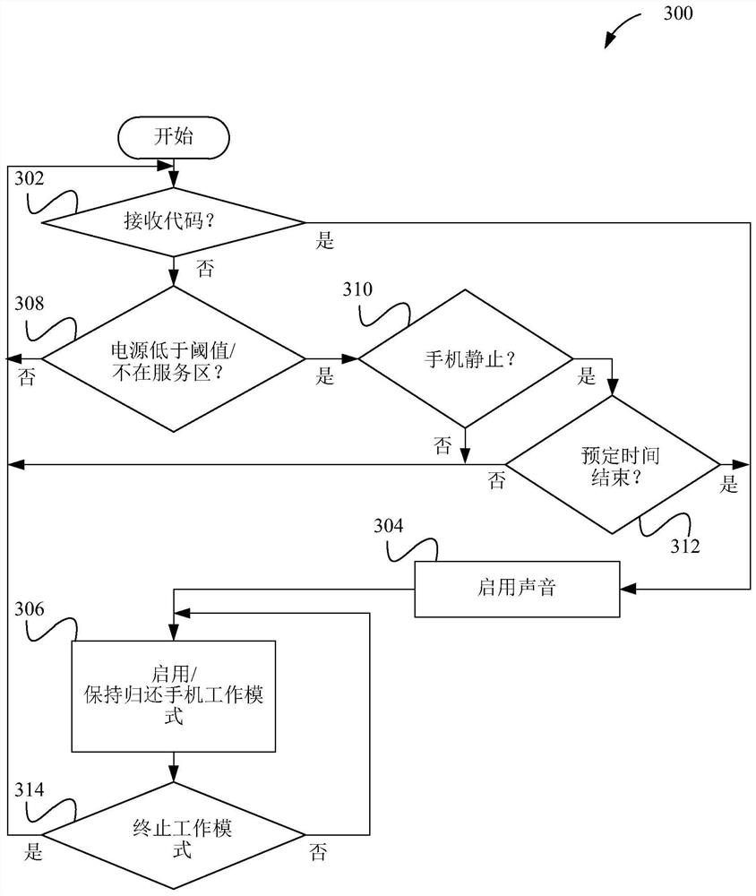 Apparatus and method for facilitating the return of a mobile device