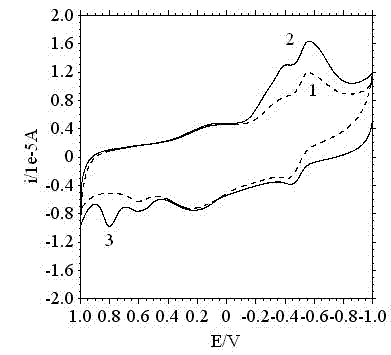 Ion chromatography-carbon nanotube-modified electrode electrochemical detection analysis system