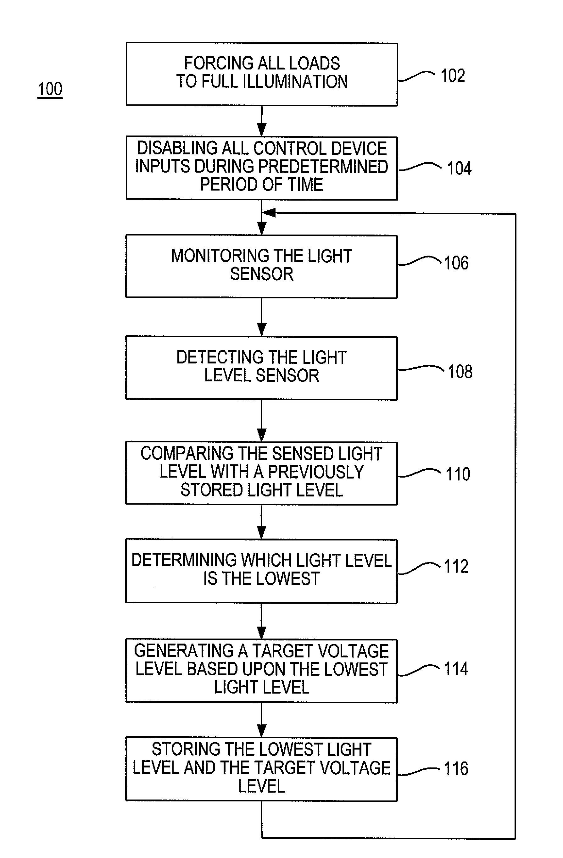 Closed loop daylight harvesting light control system having auto-calibration