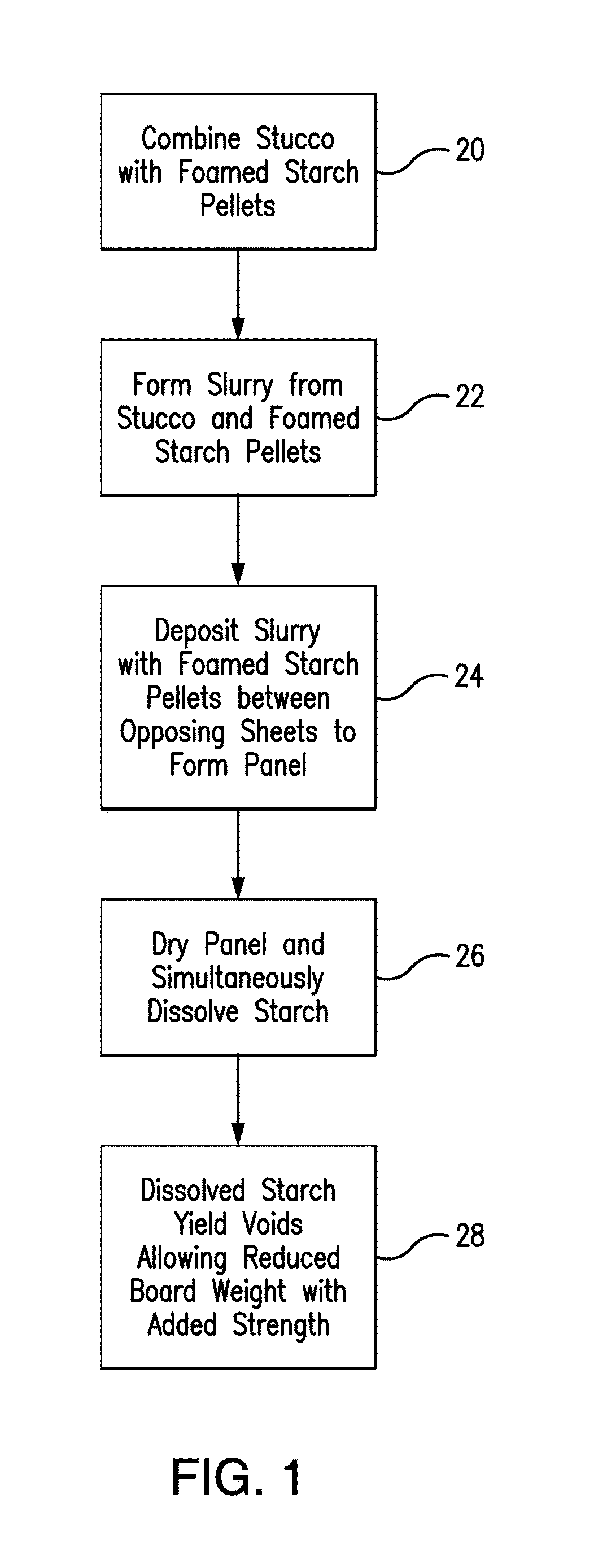 System and method for the production of gypsum board using starch pellets