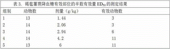 The preparation method and application of the hypoglycemic effective part of yam yam