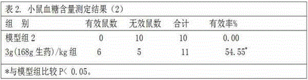 The preparation method and application of the hypoglycemic effective part of yam yam