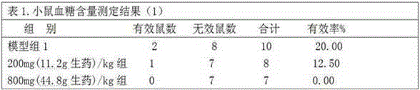 The preparation method and application of the hypoglycemic effective part of yam yam