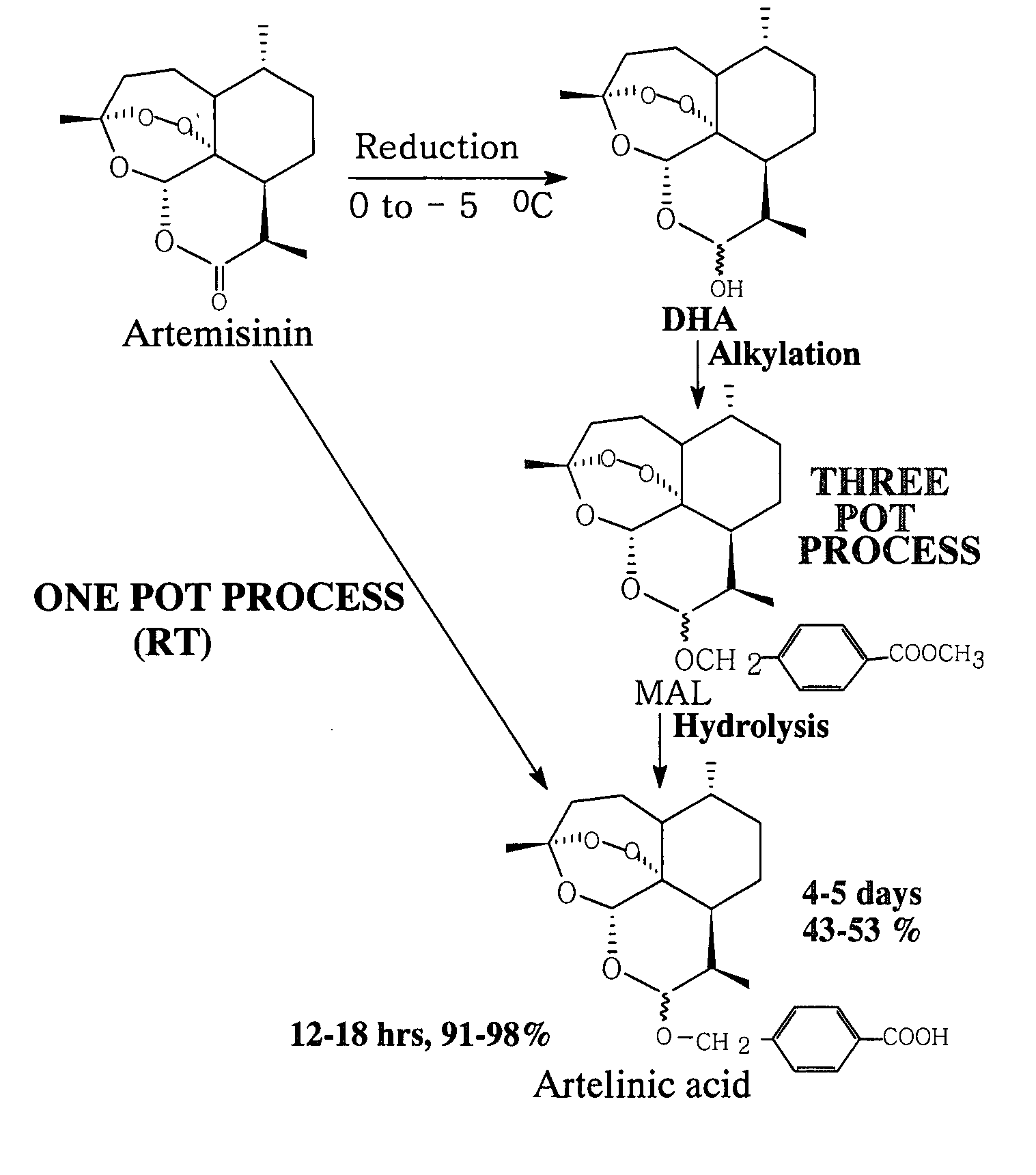 Process for one pot conversion of artemisinin into artelinic acid