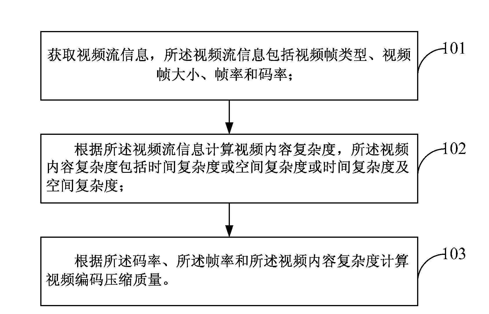 Method and apparatus for obtaining video coding compression quality