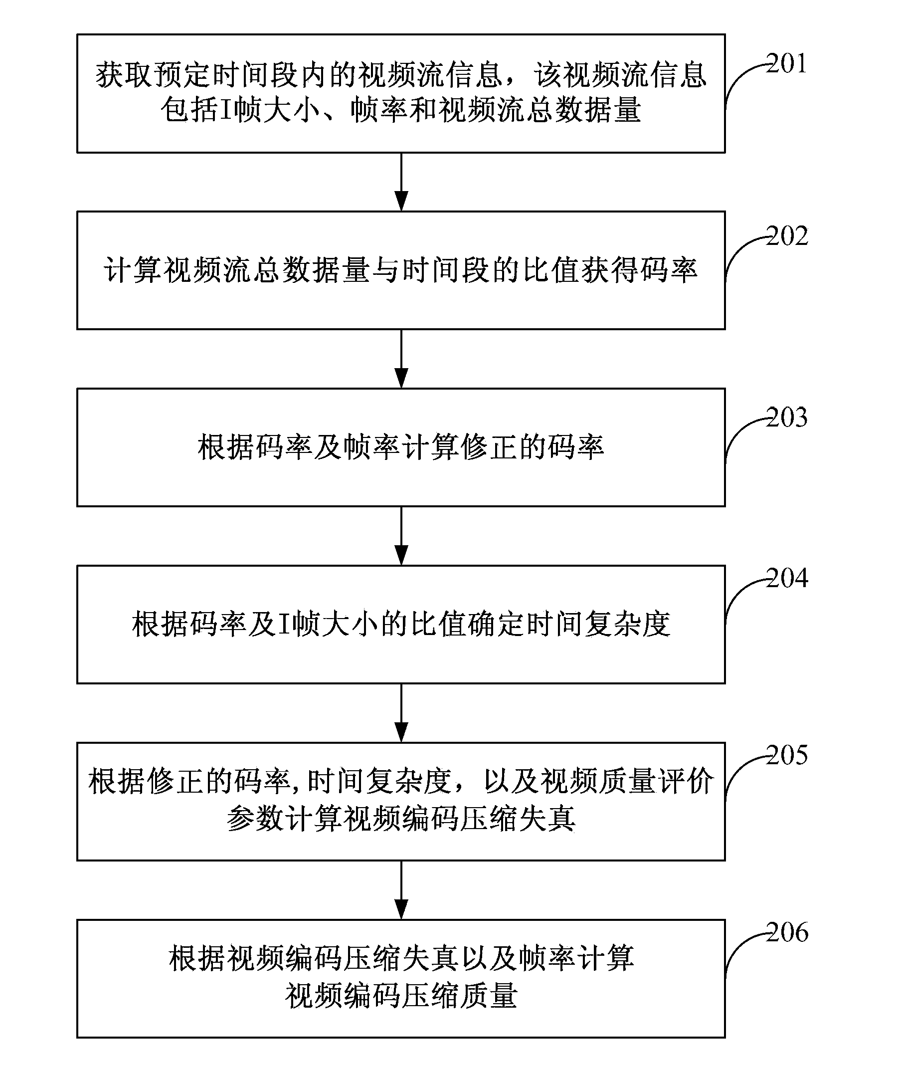 Method and apparatus for obtaining video coding compression quality