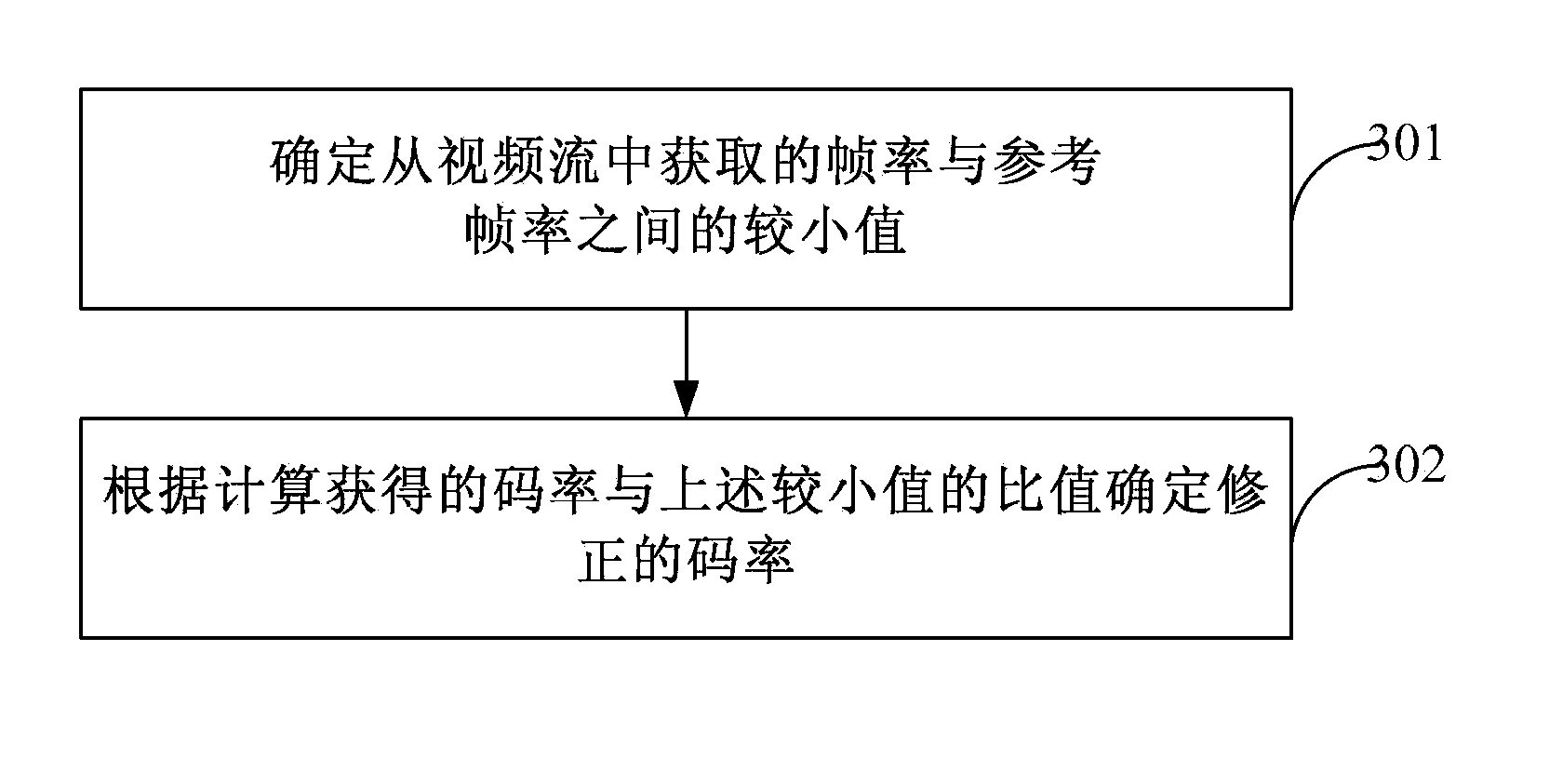 Method and apparatus for obtaining video coding compression quality