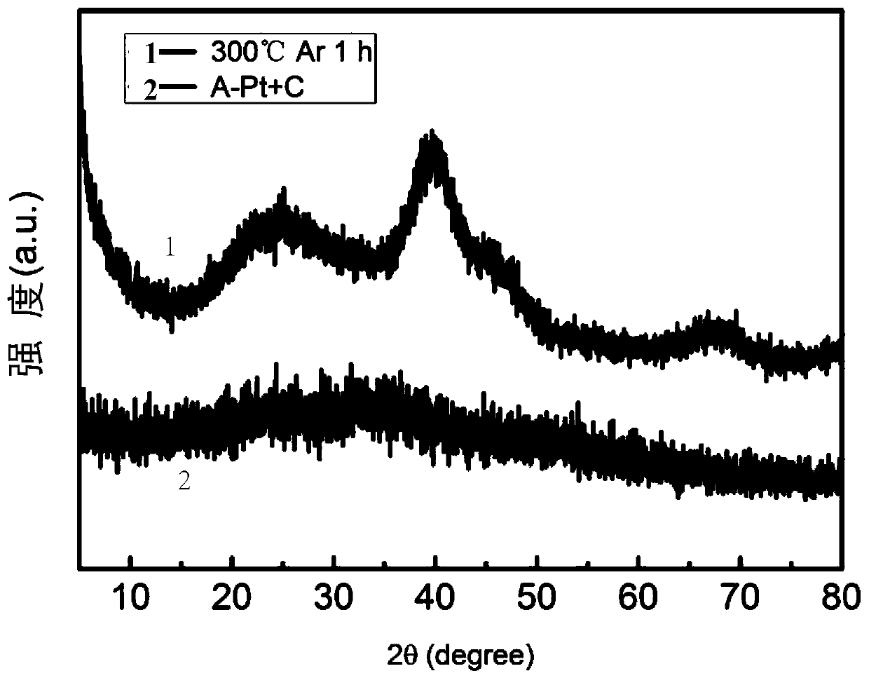 Amorphous Pt nano-catalyst as well as preparation method and application thereof