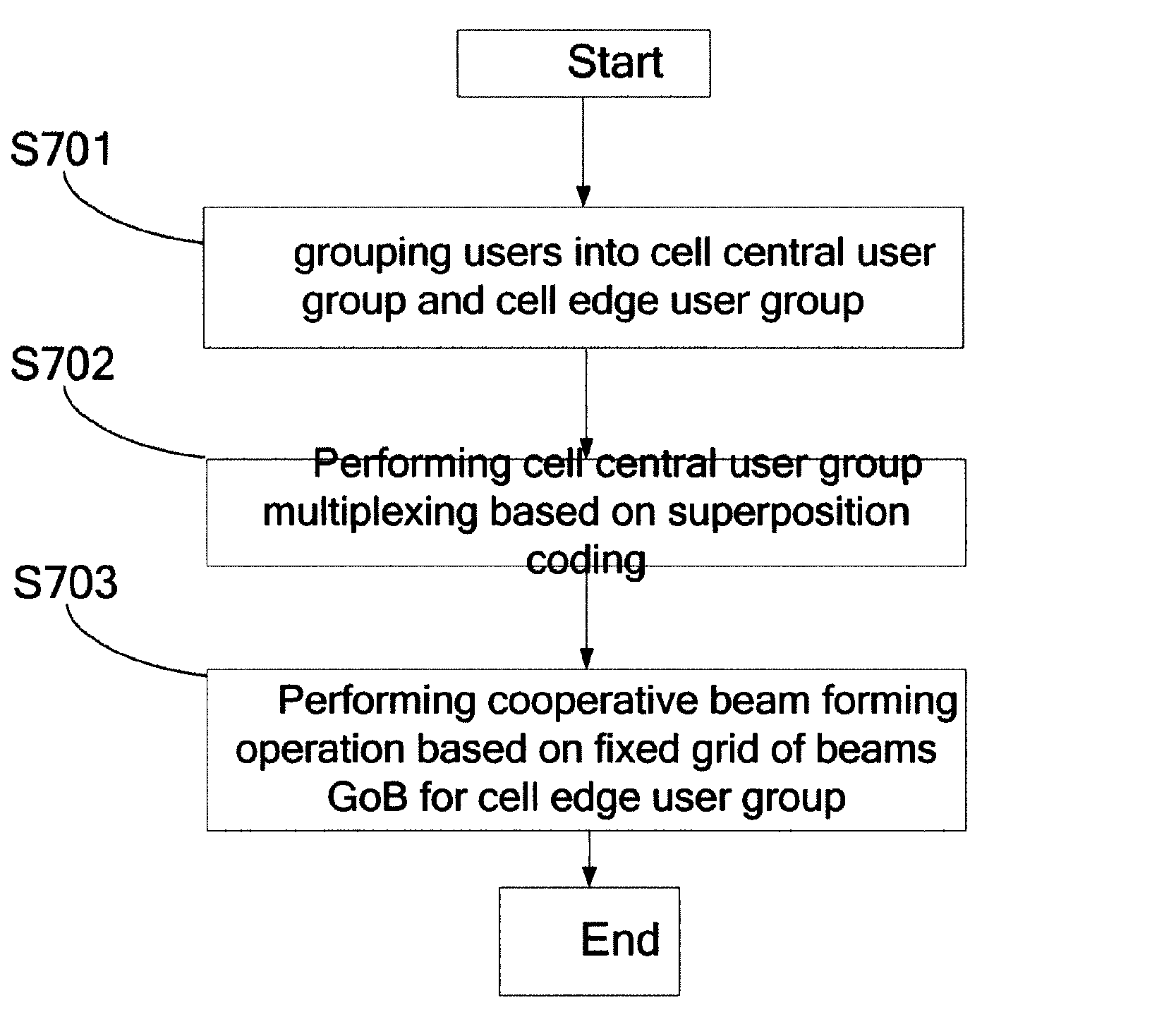 Cooperative beam forming method, apparatus and base station