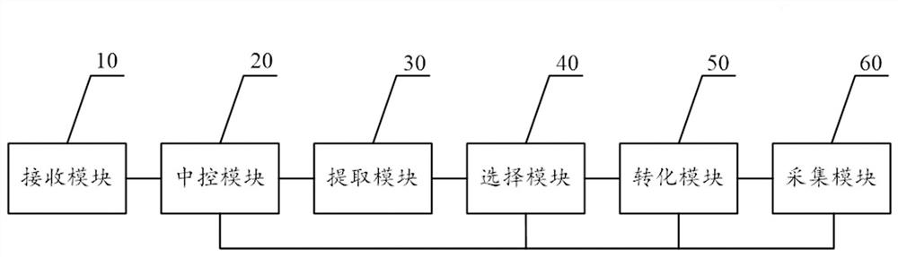 Intelligent data processing system based on clinical research data