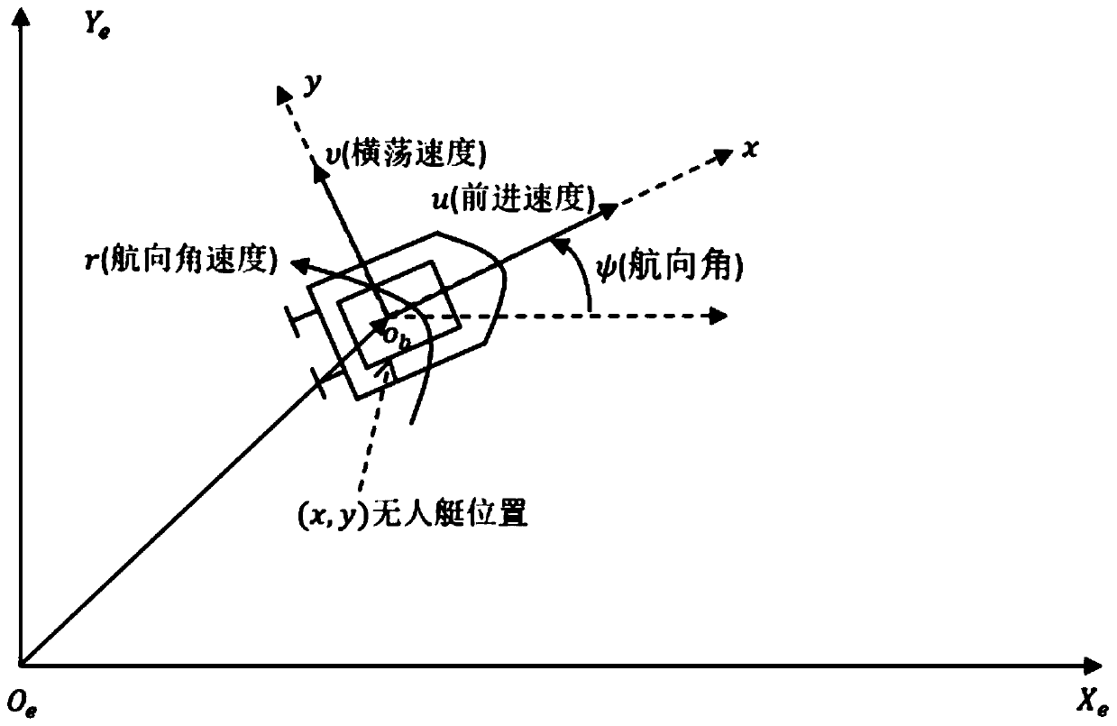 A Preset Performance Control Method for Uncertain Underactuated Unmanned Vehicle System