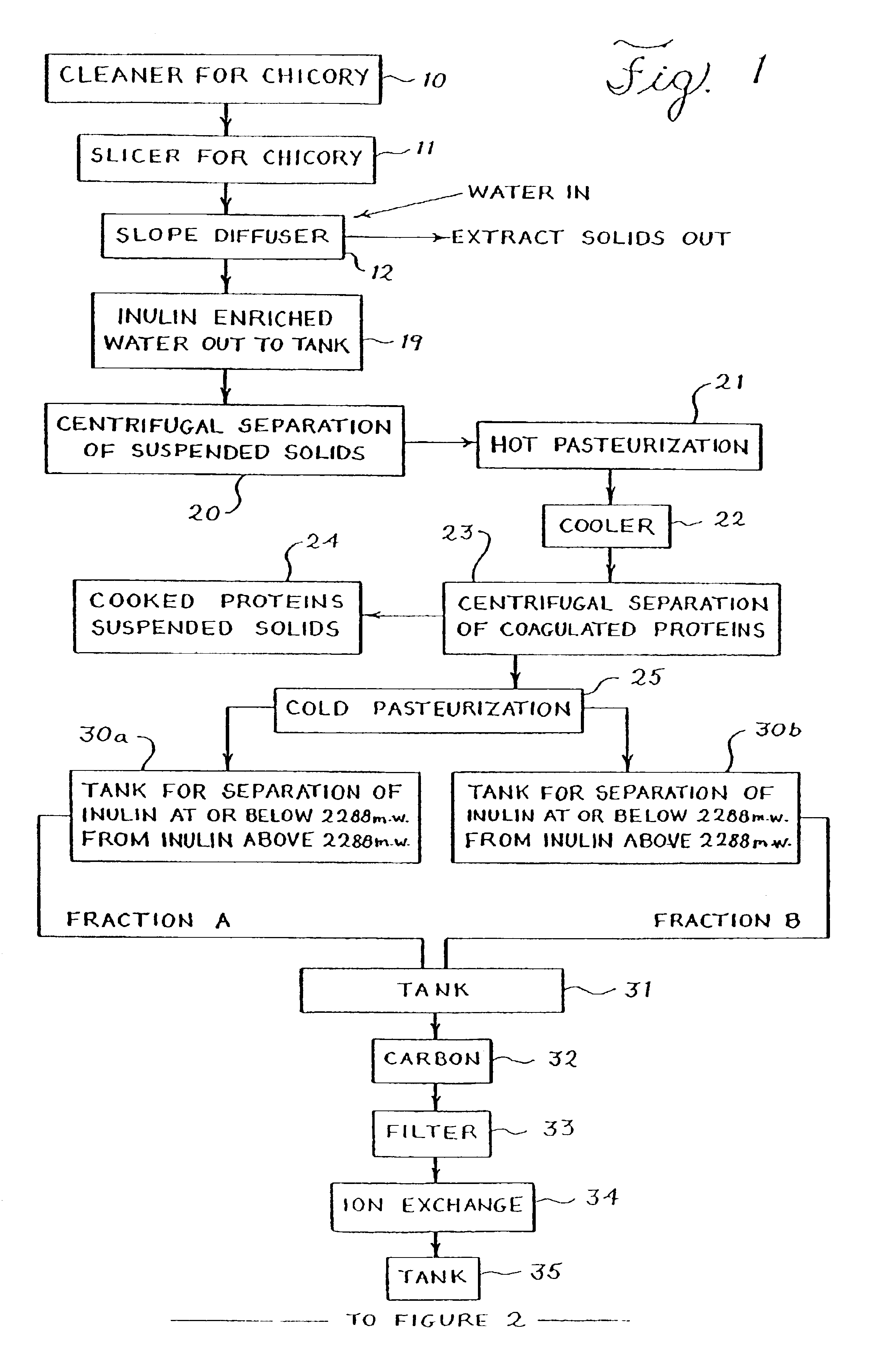 Sweetener compositions containing fractions of inulin