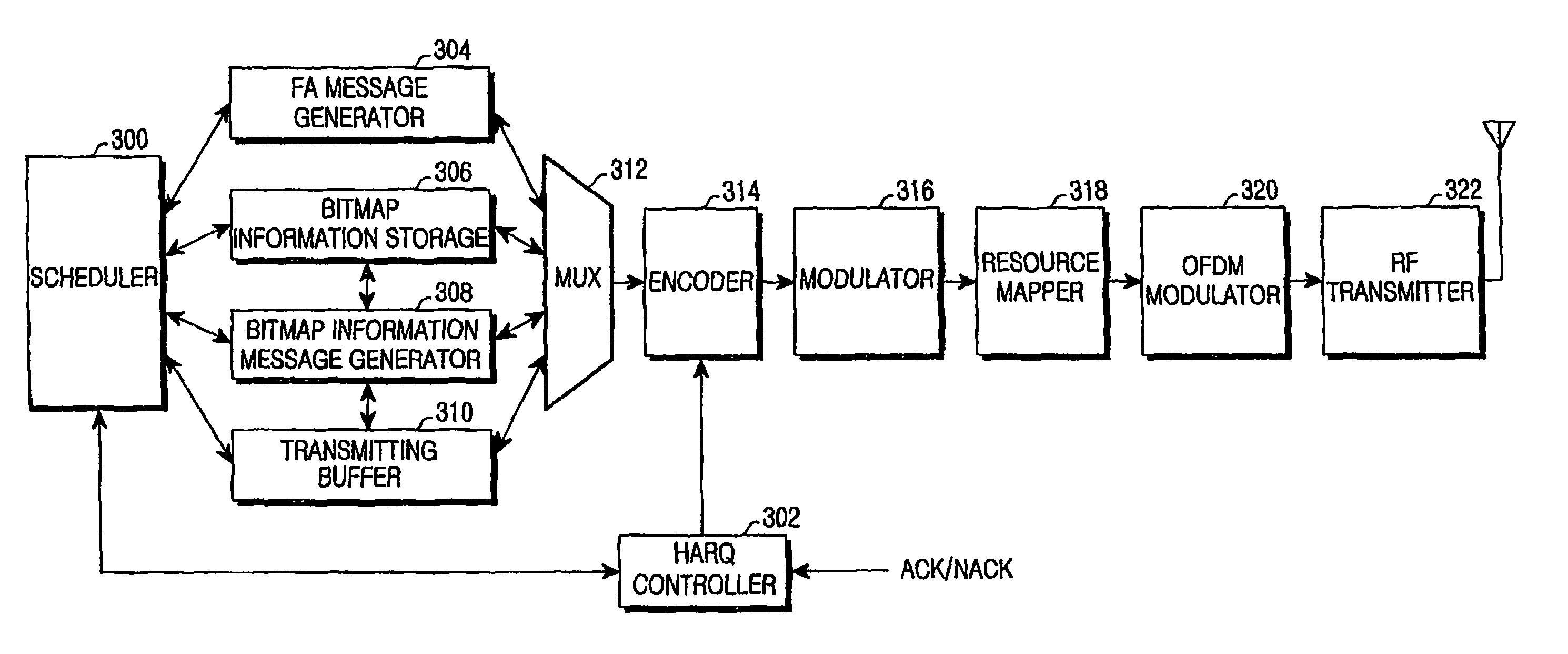 Apparatus and method for hybrid automatic repeat request signaling in broadband wireless communication system