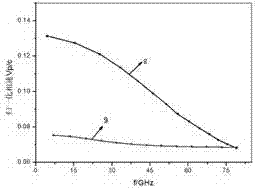 A frame-rod slow wave structure