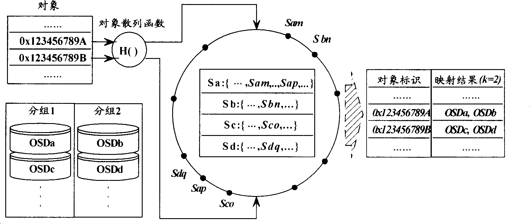 Data copy mapping method and device based on object-oriented file system