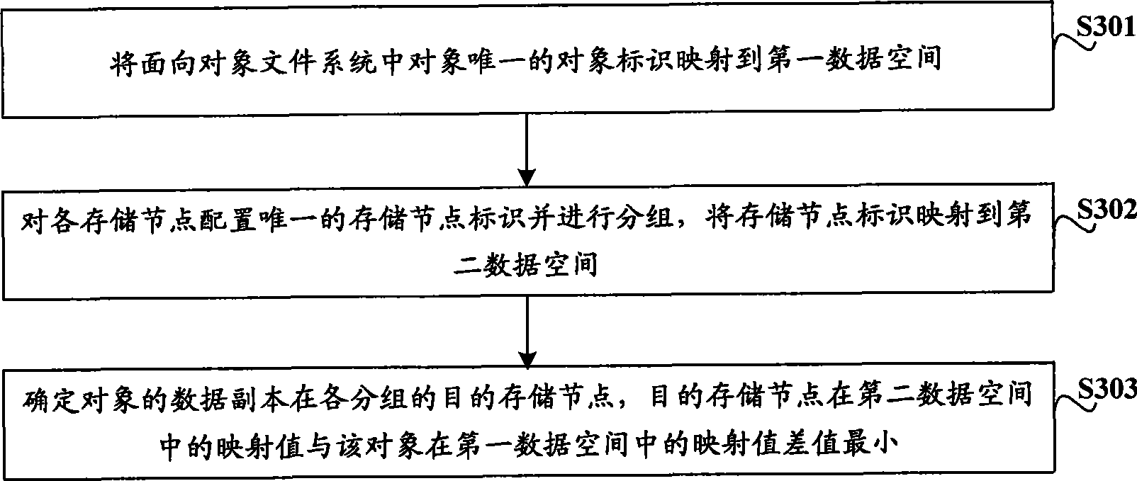 Data copy mapping method and device based on object-oriented file system