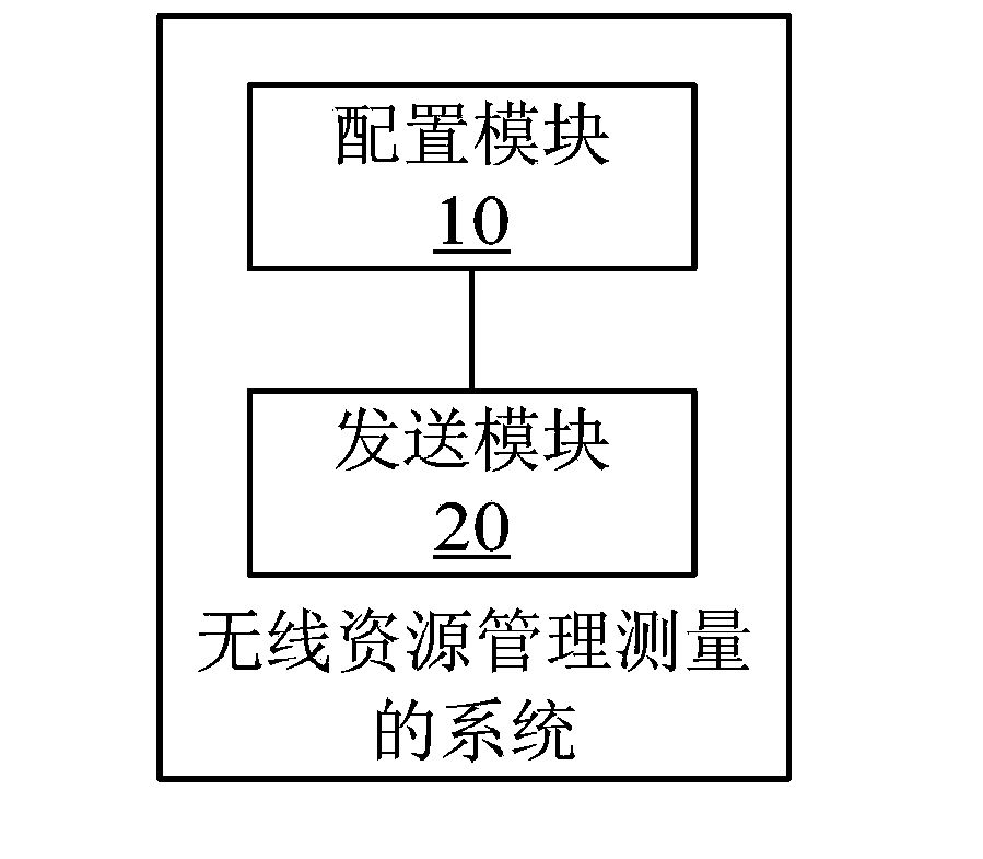 Radio resource management measuring method and radio resource management measuring system