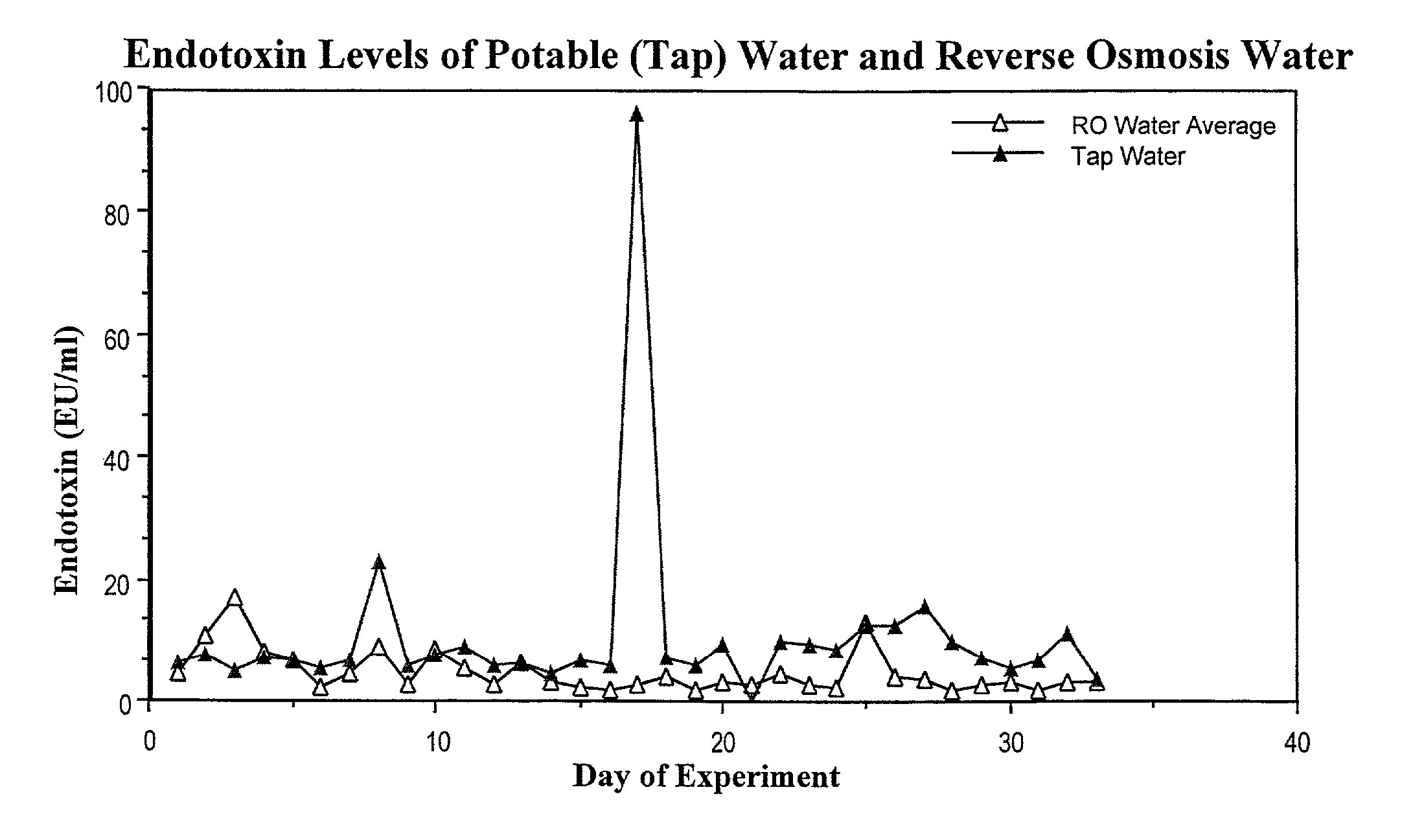 Methods for the on-line, on-demand preparation of sterile, water-for-injection grade water