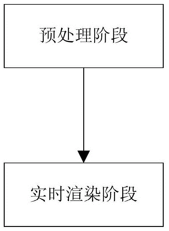 A Lighting Rendering Method for Fixed Light Sources