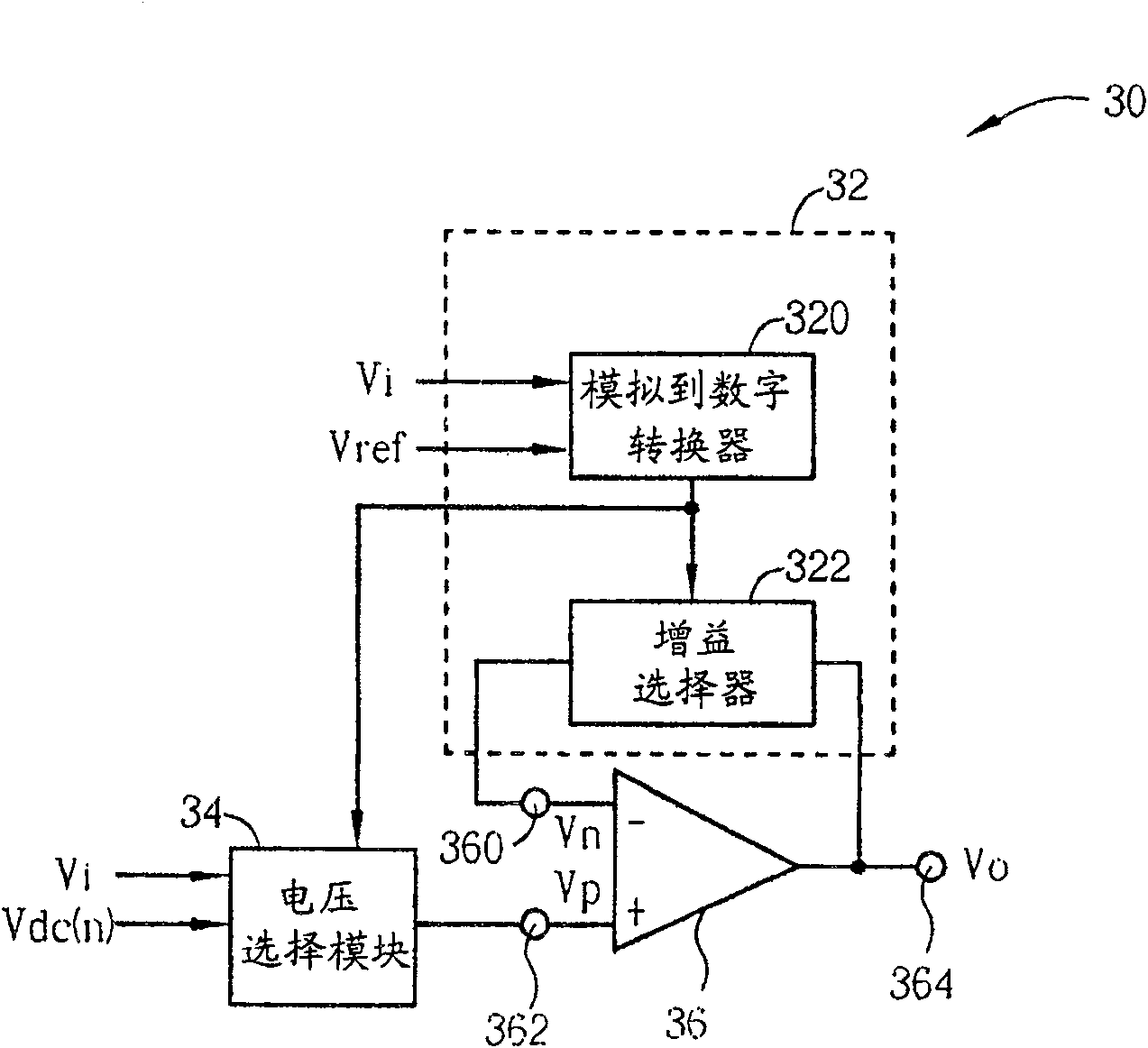 Voltage conversion device with non-linear gain