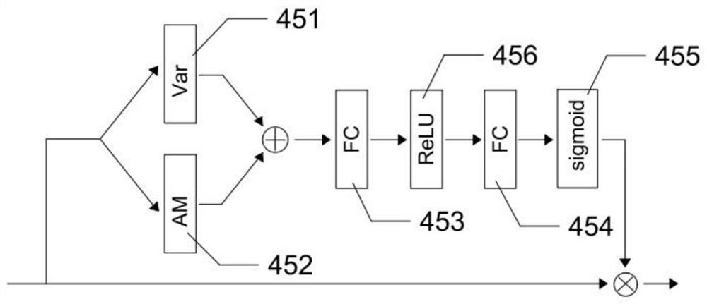 Image super-resolution reconstruction method capable of gradually fusing features and electronic device