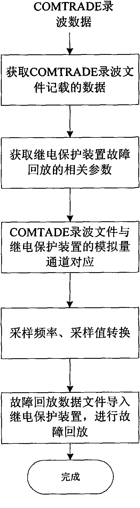 Method for implementing fault playback of wave recording file in relay protection device